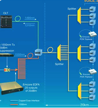 FTTX